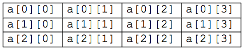 2d_array.png