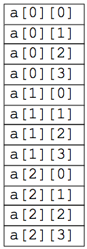 2d_array_in_memory.png
