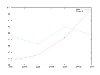 graph_gnuplot_1.png