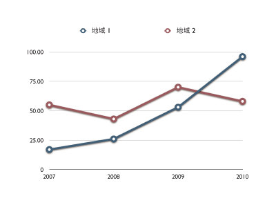 graph_keynote.png