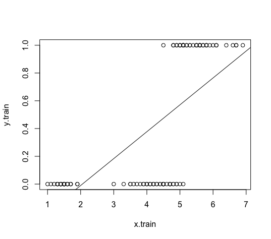 iris_petal_length_virginica_lm.png