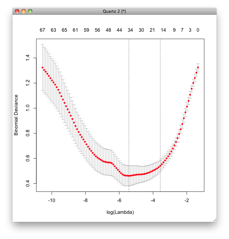 dhfr_binomial_lambda.png