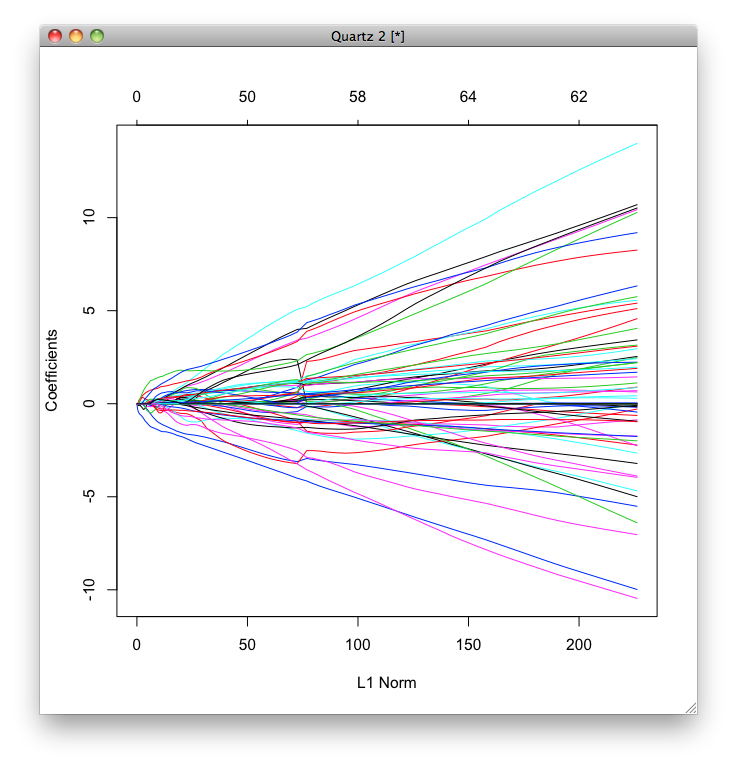 dhfr_binomial_regularization.png