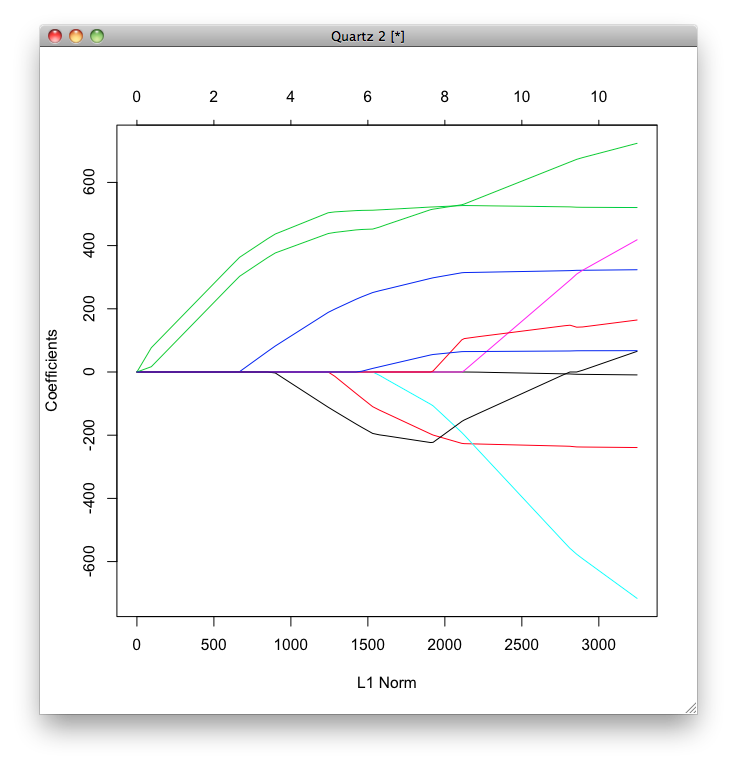 diabetes_lasso_regularization.png