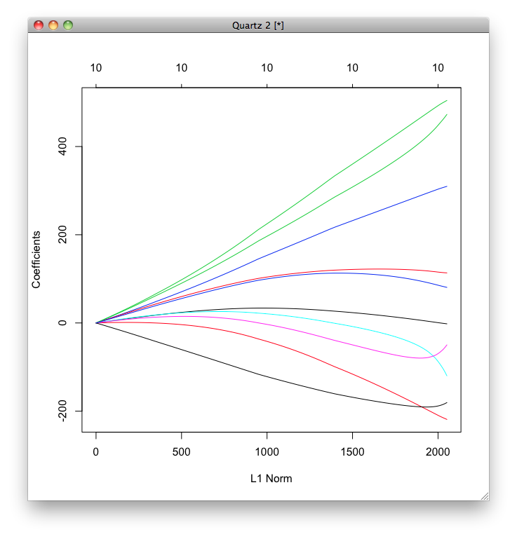 diabetes_ridge_regularization.png