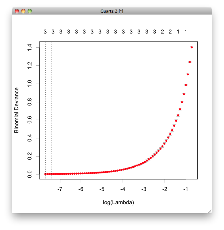 iris_binomial_lambda.png