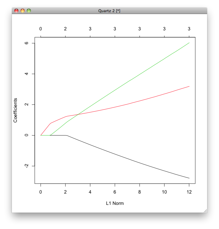 iris_binomial_regularization.png