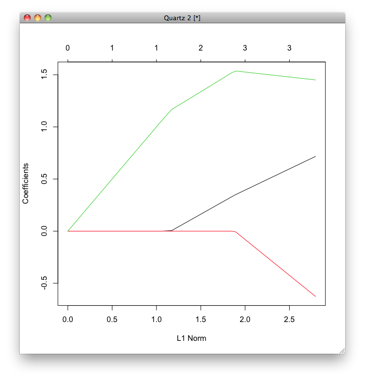 iris_lasso_regularization.png