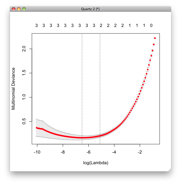 iris_multinomial_lambda.png