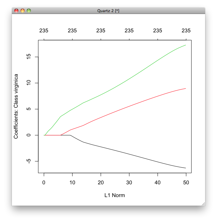 iris_multinomial_regularization.png