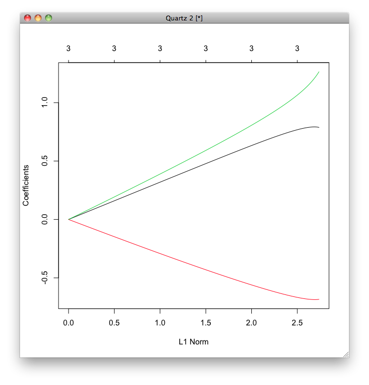 iris_ridge_regularization.png