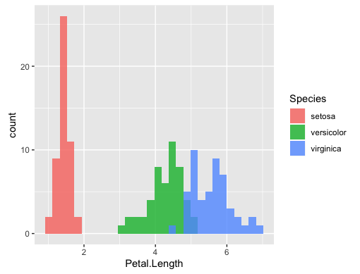 ggplot2_histogram.png