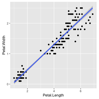 ggplot2_scatter_bw_lm.png