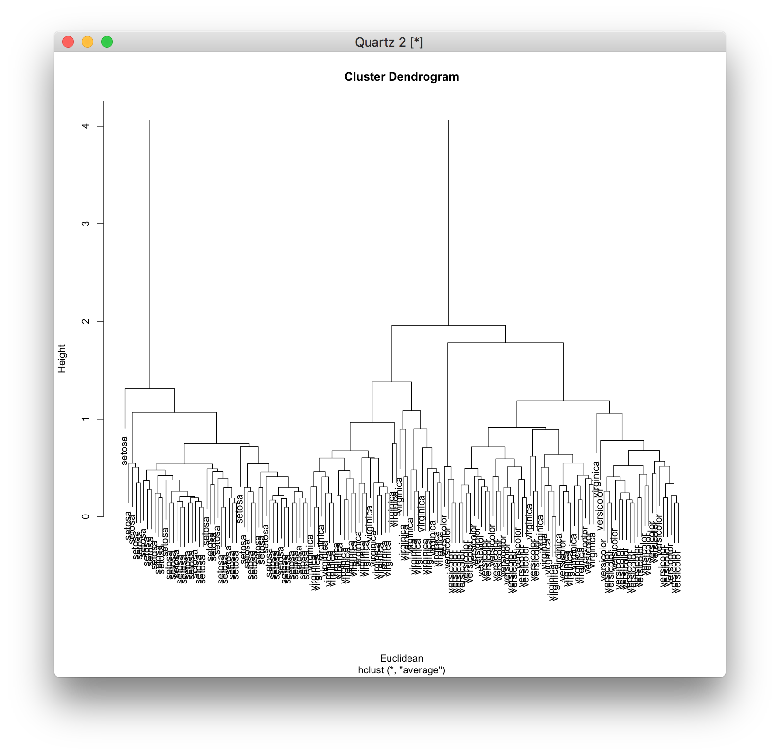 hc_euclidean_average.png