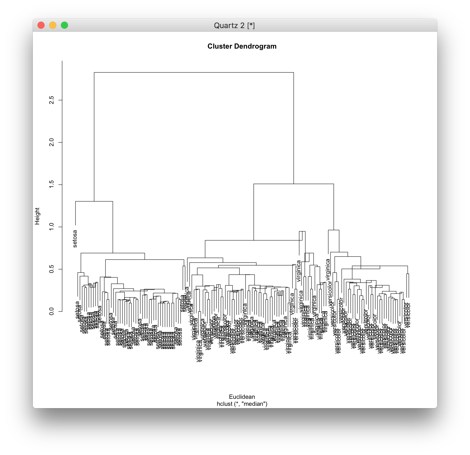 hc_euclidean_median.png