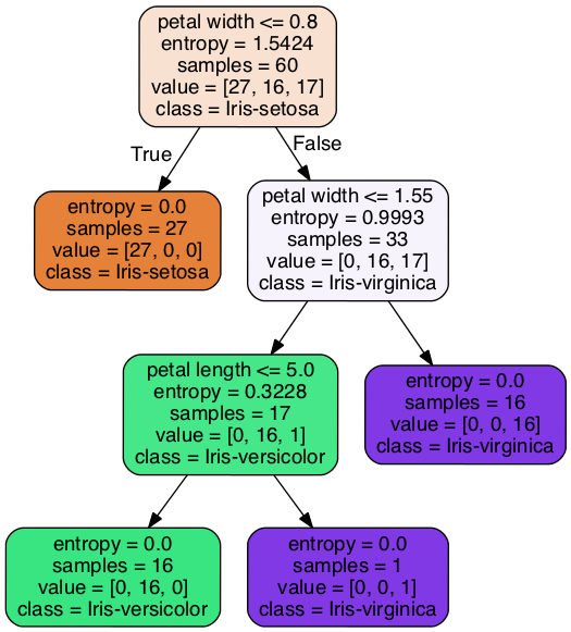 decision_tree_3.png